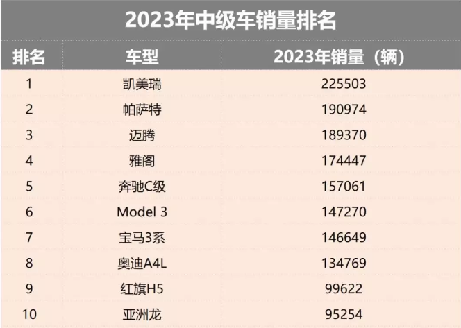 九代凱美瑞初體驗(yàn),就說這三點(diǎn)
