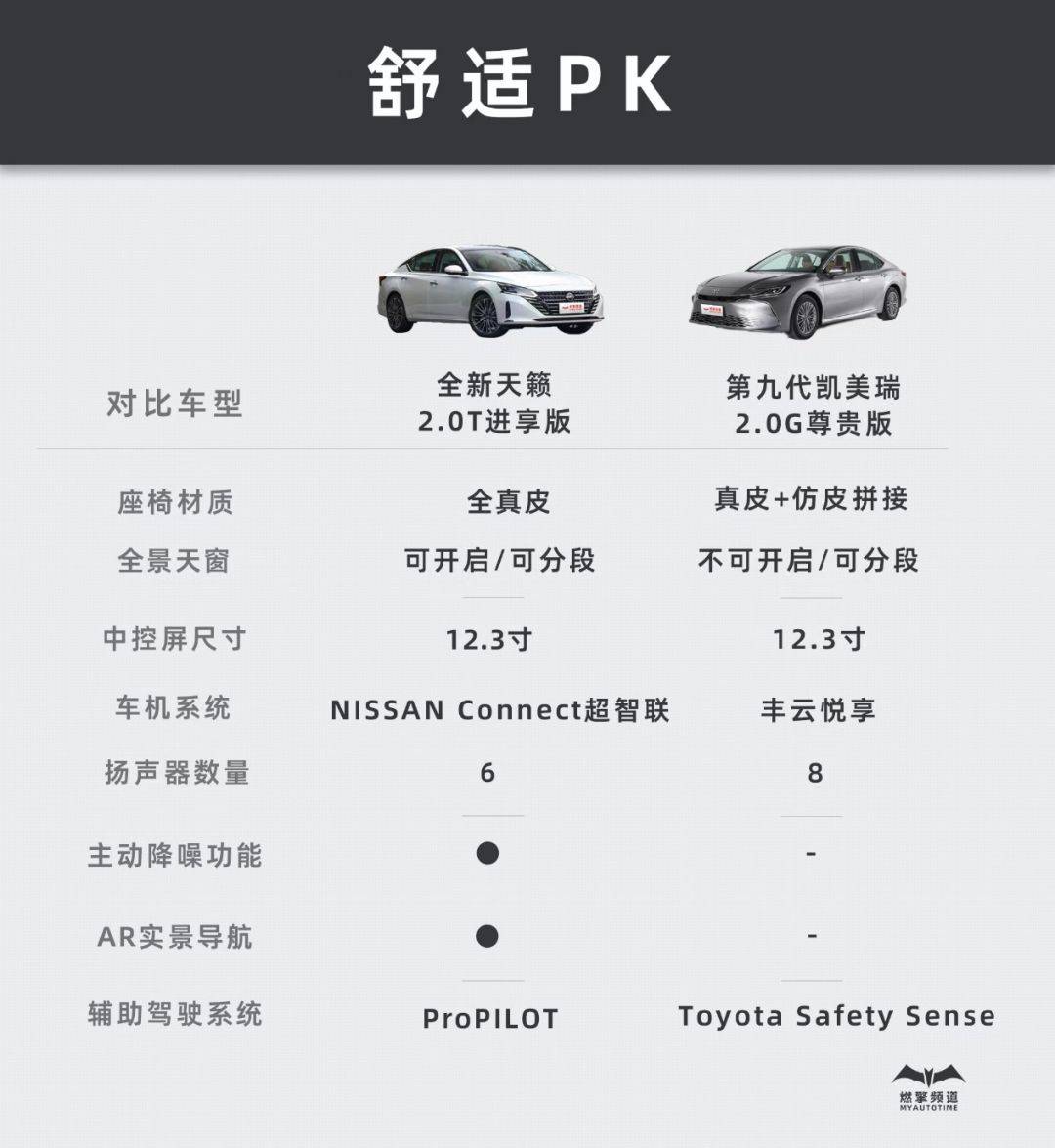 20萬級合資B級車誰更強?看全新天籟和第九代凱美瑞針尖對麥芒