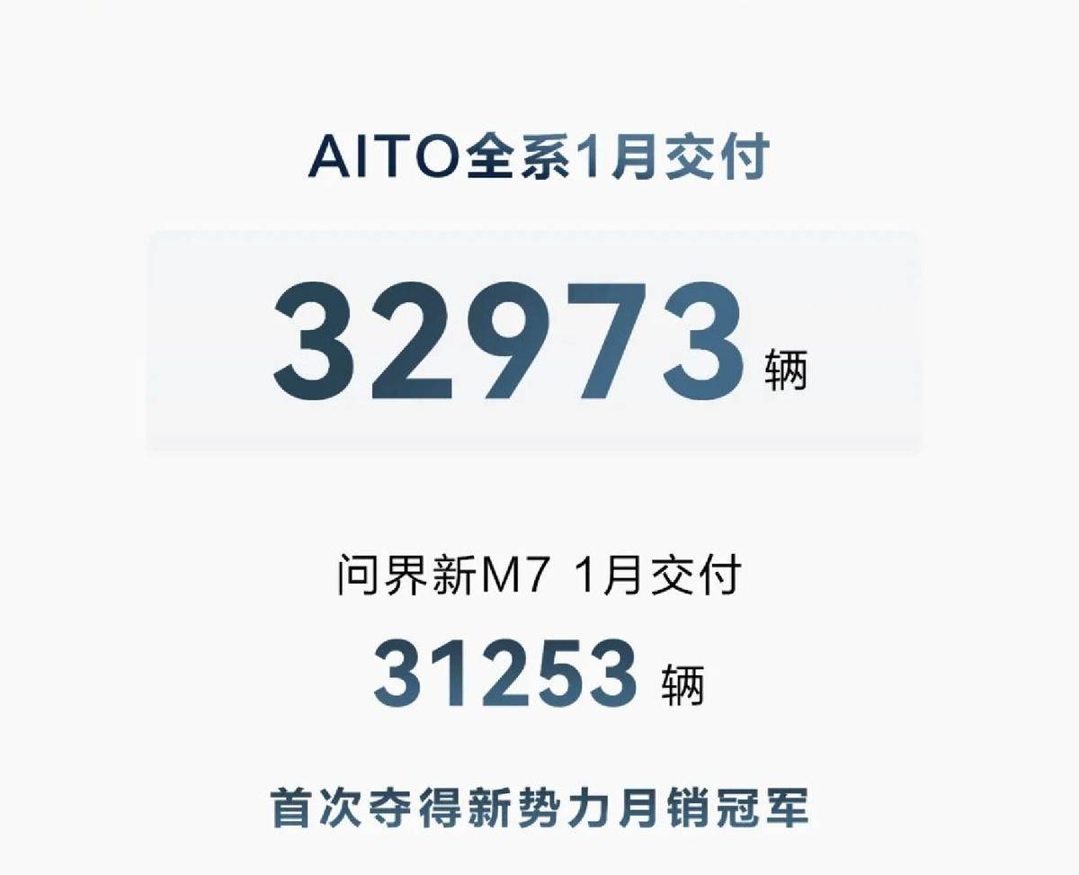 問界超理想小鵬不過萬,1月新勢力陣營誰取得了開門紅?