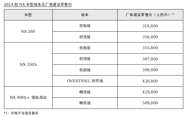新雷克薩斯NX:聚焦用戶(hù)體驗(yàn) 拔高匠心鑄就的豪華新境