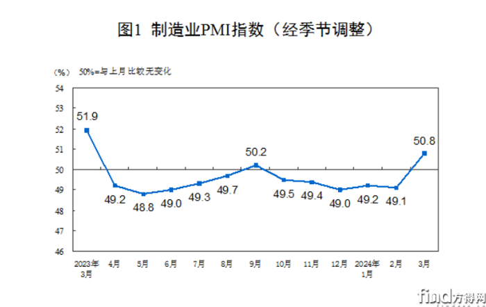3月重卡銷超11萬 微增!解放漲12% 北奔領漲 紅巖回前十 圖片2