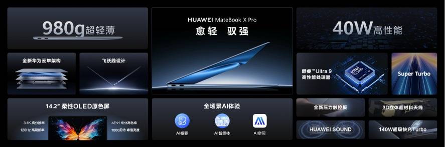 華為舉辦鴻蒙生態(tài)春季溝通會,智界S7、華為MateBook X Pro煥新亮相