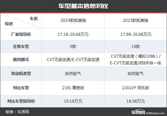 全面升級 廣汽豐田凱美瑞新老款車型對比