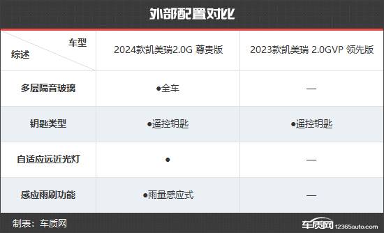 全面升級 廣汽豐田凱美瑞新老款車型對比