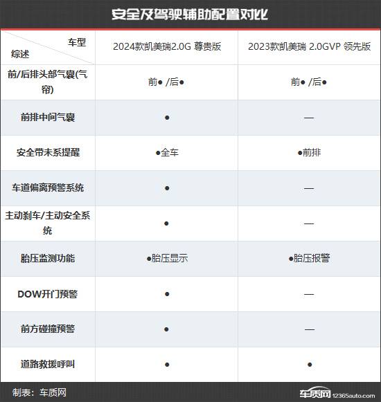 全面升級 廣汽豐田凱美瑞新老款車型對比
