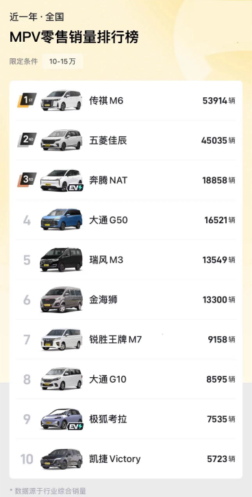 看一眼,就很上頭?新款廣汽傳祺M6申報信息曝光