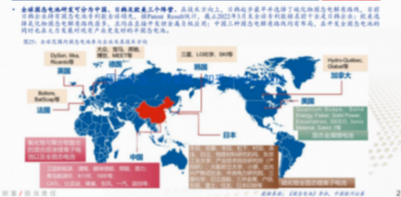 別激動,固態電池還只是一筆“風險投資”