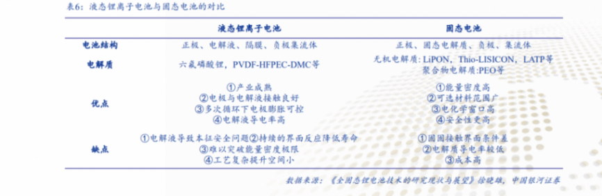 別激動,固態電池還只是一筆“風險投資”