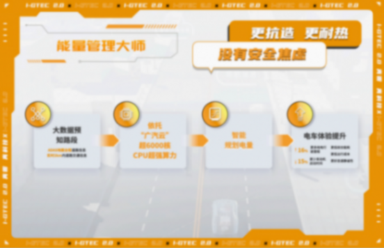 華為高管現(xiàn)身傳祺新能源i-GTEC技術(shù)專場,真就只是現(xiàn)場互動(dòng)嗎?