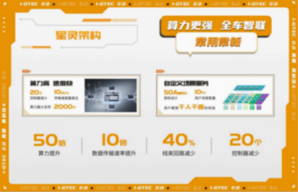 華為高管現(xiàn)身傳祺新能源i-GTEC技術(shù)專場,真就只是現(xiàn)場互動(dòng)嗎?