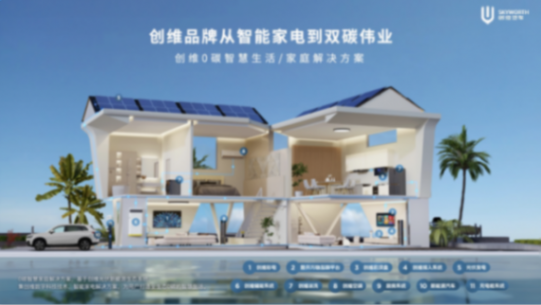 開啟移動補能新時代 創維汽車超充車型亮相北京車展