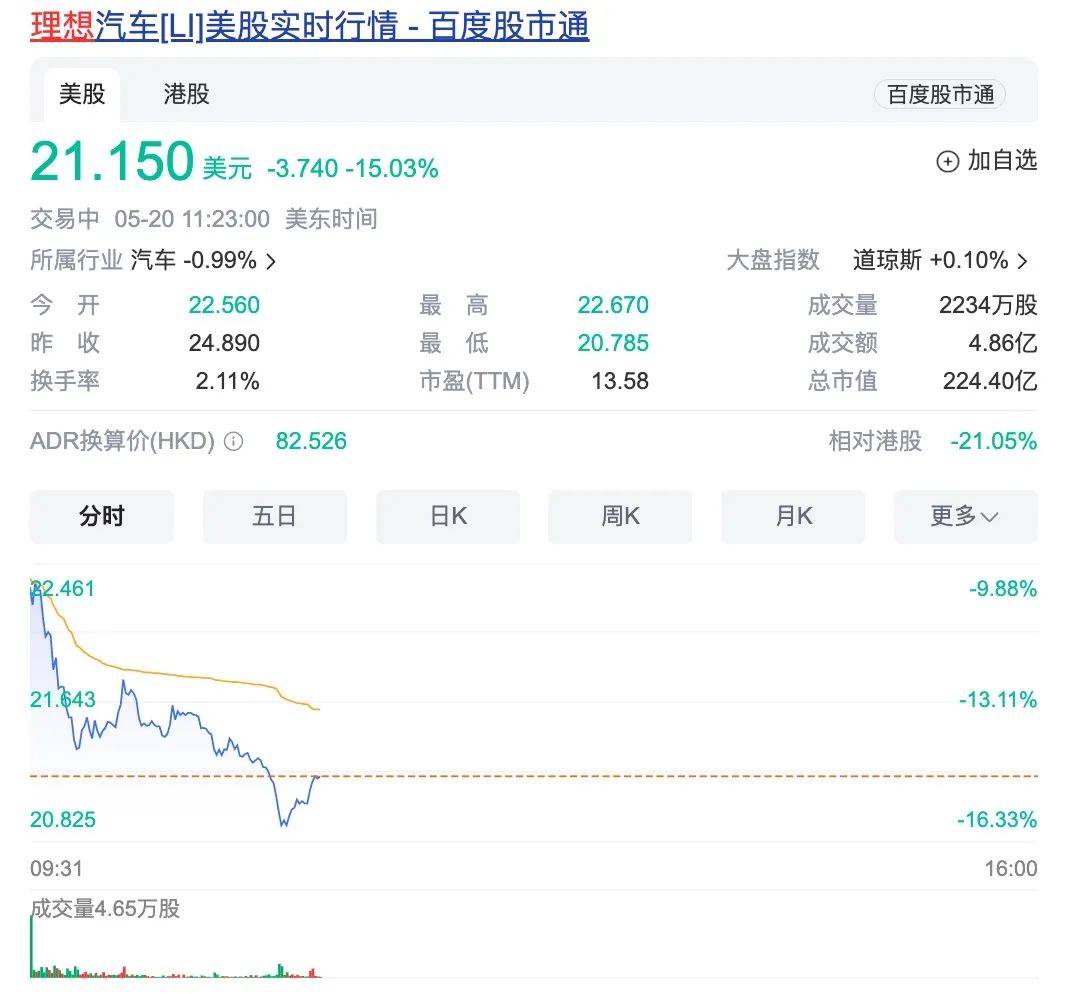 一季度凈利環比大跌90%!理想回防L系列,純電車全推遲至明年發布