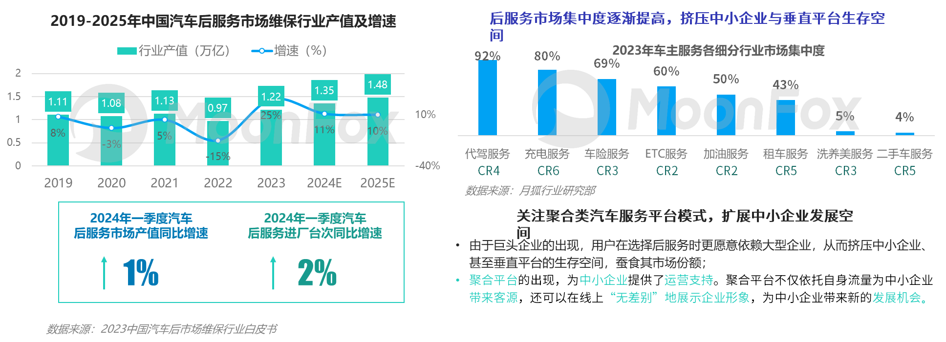 月狐數據發布《2024年一季度汽車產業發展報告》