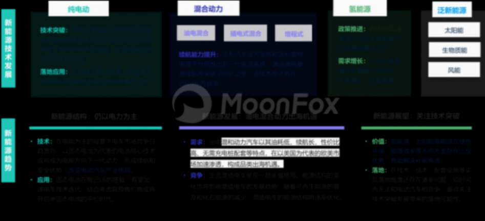 月狐數據發布《2024年一季度汽車產業發展報告》