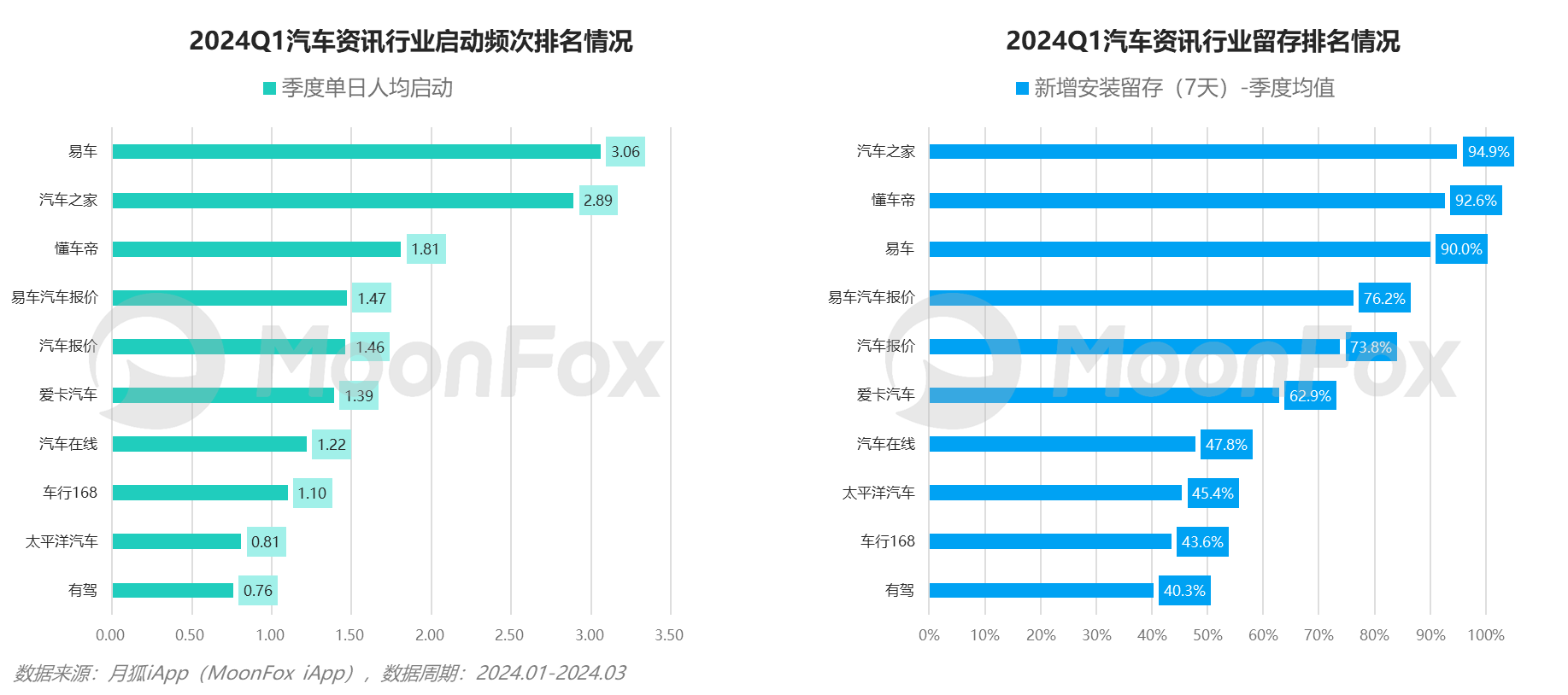 月狐數據發布《2024年一季度汽車產業發展報告》