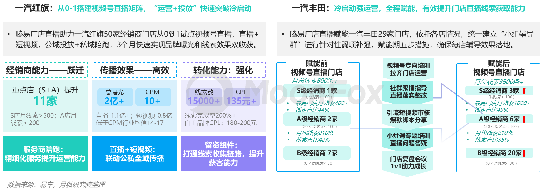 月狐數據發布《2024年一季度汽車產業發展報告》