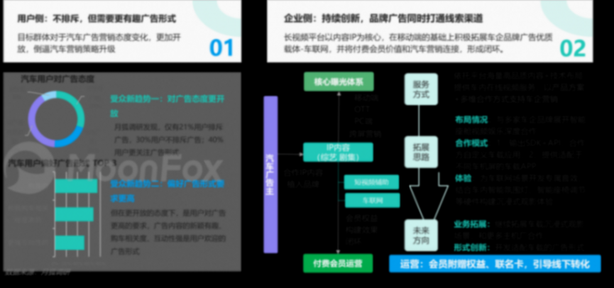 月狐數據發布《2024年一季度汽車產業發展報告》