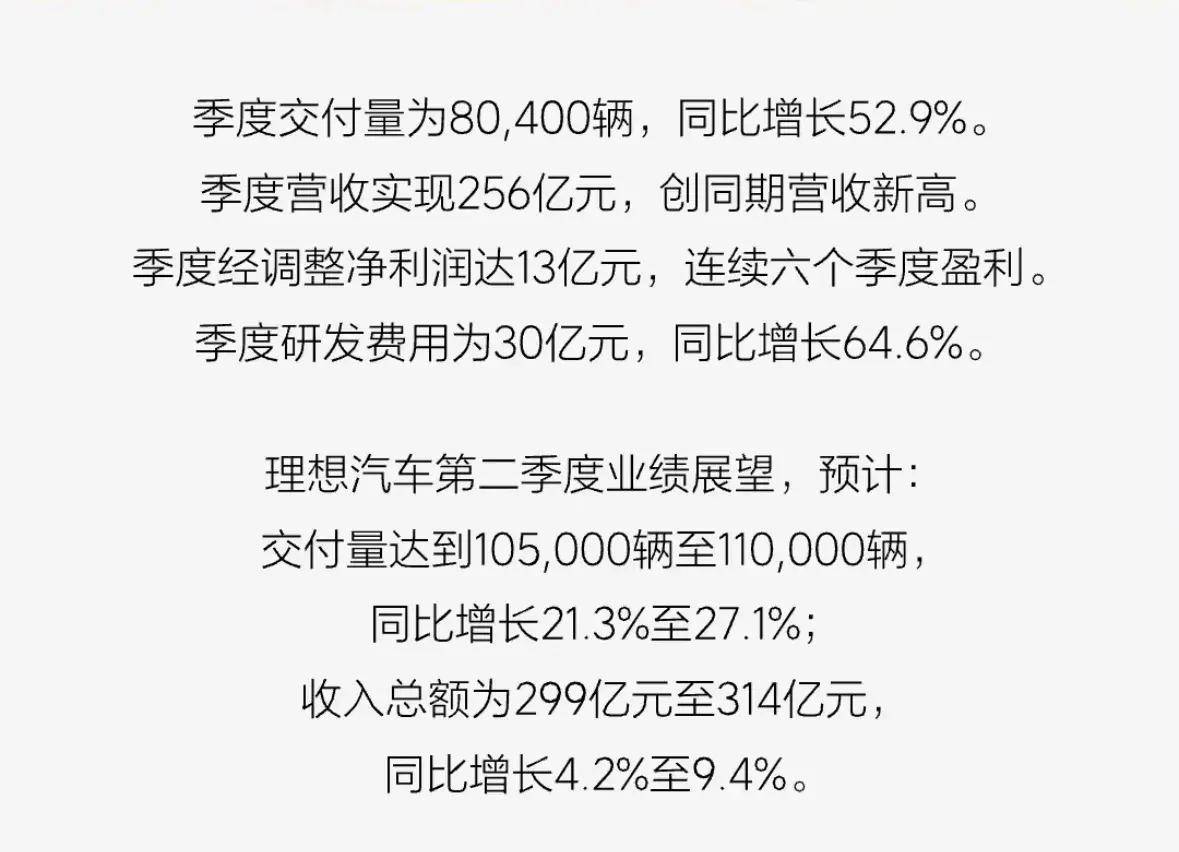 理想汽車公布第一季度財報,好壞相依,資本卻有些意見