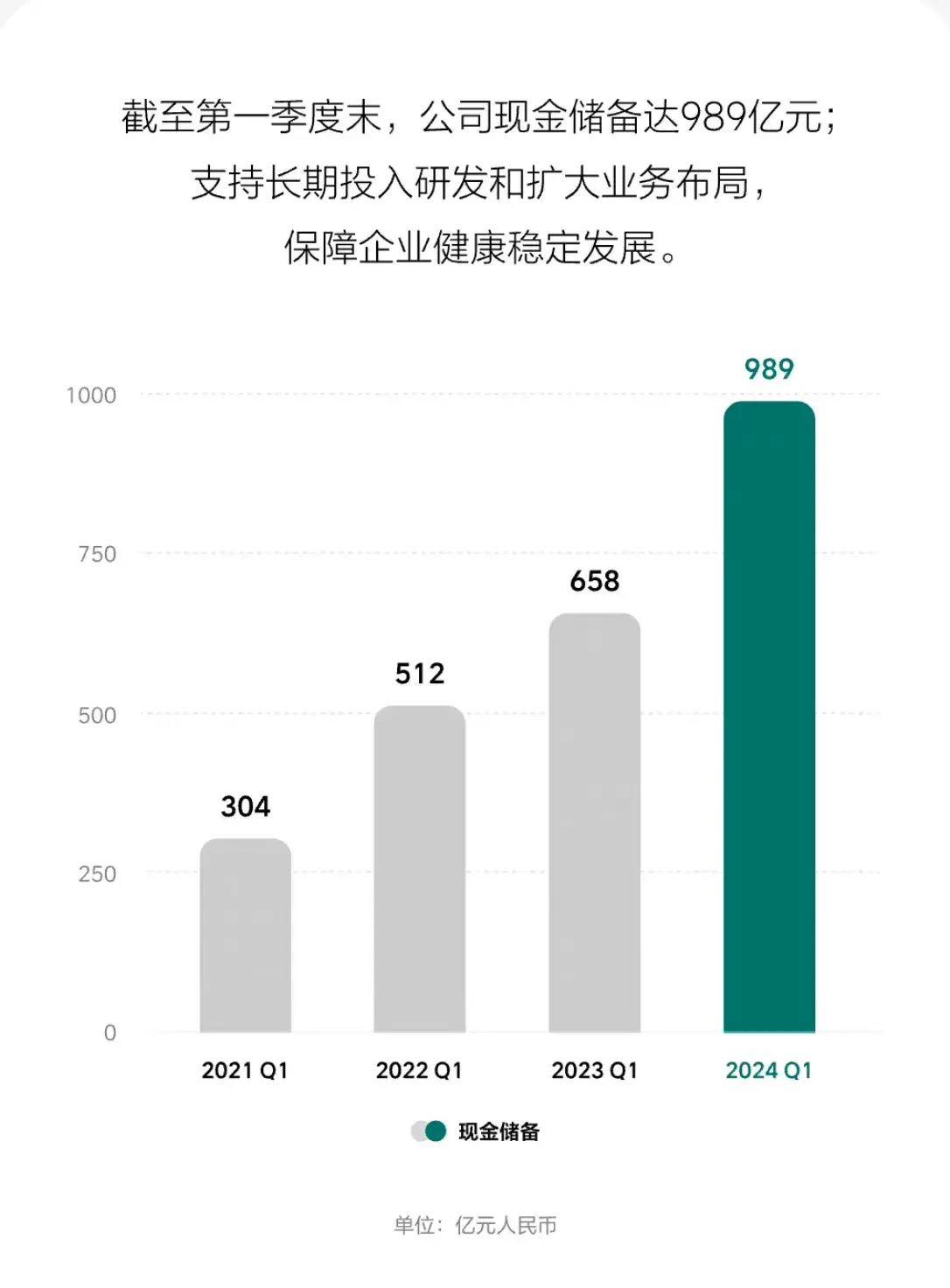 理想汽車公布第一季度財報,好壞相依,資本卻有些意見