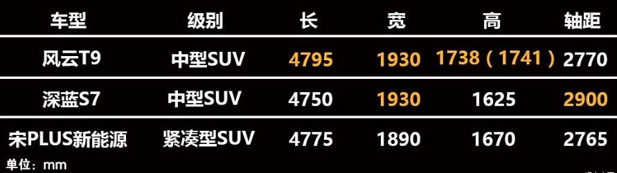 綜合續航超1800km、能加92號汽油!奇瑞風云T9開賣,12.99萬起售