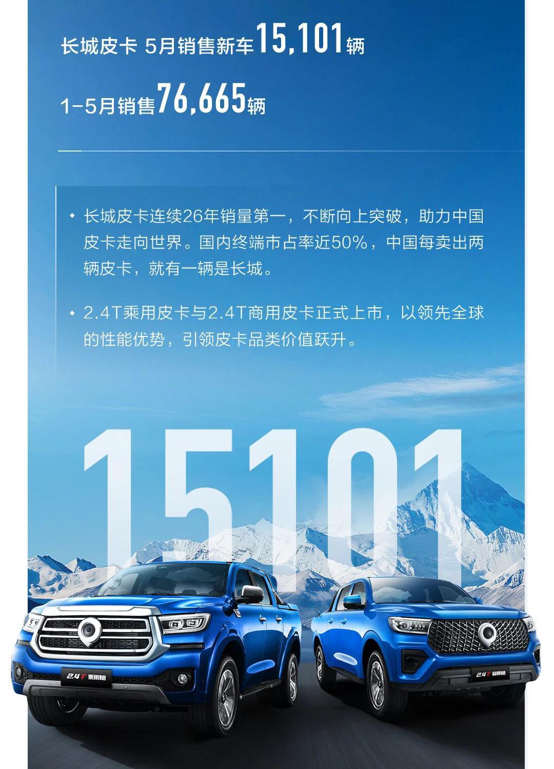 長城汽車5月銷量超9萬臺 年內累計銷量破46萬臺