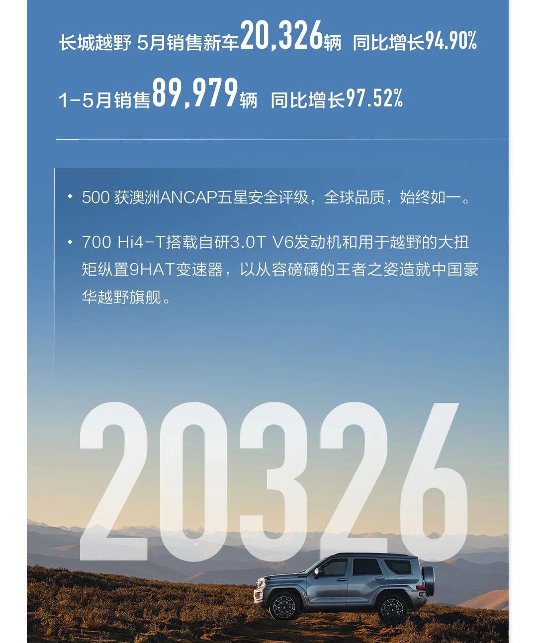 長城汽車5月銷量超9萬臺 年內累計銷量破46萬臺