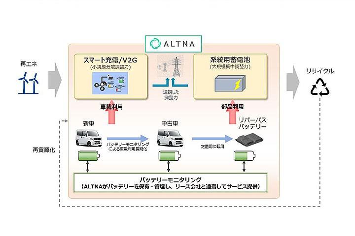 僅245公里續(xù)航,本田這款電動車卻在海外引起大關(guān)注