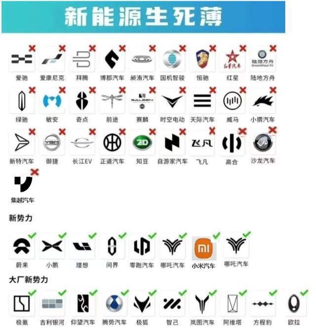 新能源造車賽道再洗牌,今年已三家倒下,誰將是下一個?