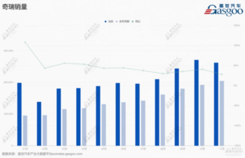 奇瑞銷量.png 奇瑞銷量.png