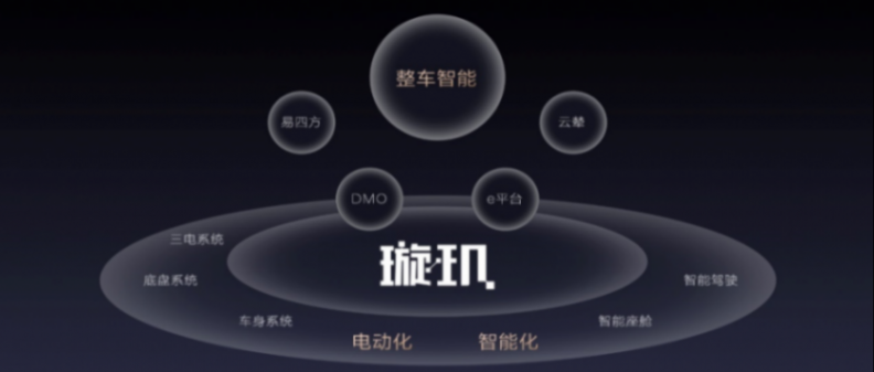 從比亞迪10年銷量看全球汽車行業發展趨勢(九):500萬輛