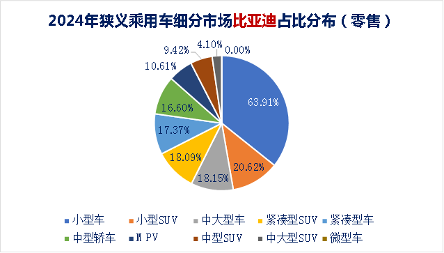 從比亞迪10年銷量看全球汽車行業發展趨勢(九):500萬輛