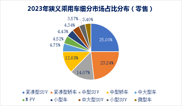 從比亞迪10年銷量看全球汽車行業發展趨勢(九):500萬輛