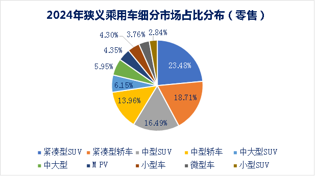 從比亞迪10年銷量看全球汽車行業發展趨勢(九):500萬輛