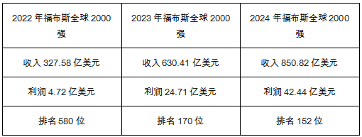 從比亞迪10年銷量看全球汽車行業發展趨勢(九):500萬輛