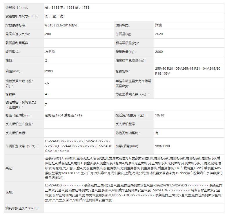 準(zhǔn)備好錢(qián)包!這5款燃油新車2025年來(lái)襲,都是經(jīng)典好車大換代