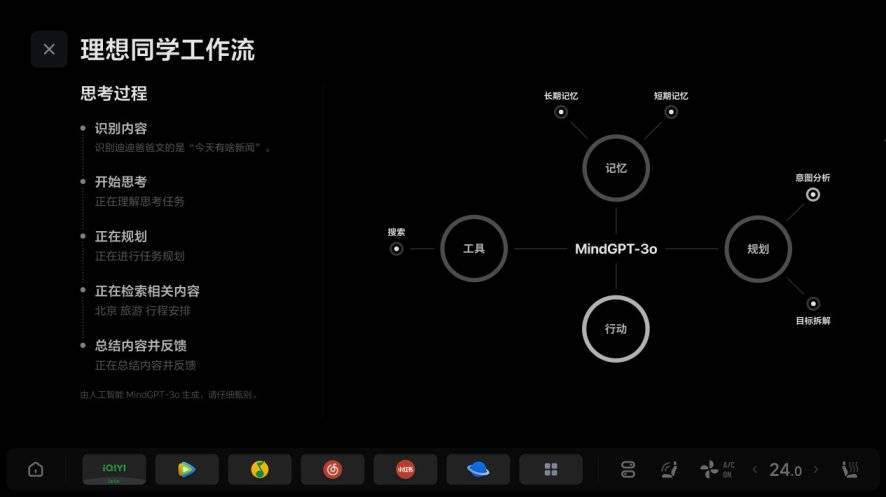 理想汽車OTA 7.0版本更新 正式推送中國首個全場景端到端