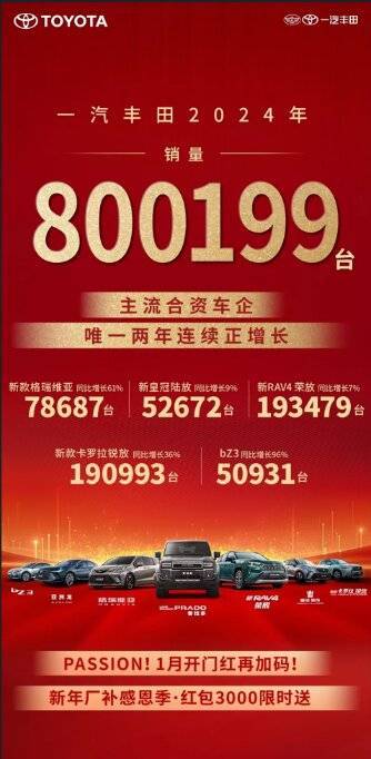 在合資車企中一枝獨秀,一汽豐田逆勢正增長