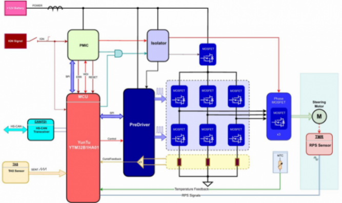 云途半導體推出國產化EPS系統解決方案 圖片