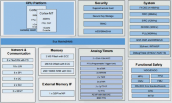 云途半導體推出國產化EPS系統解決方案 圖片
