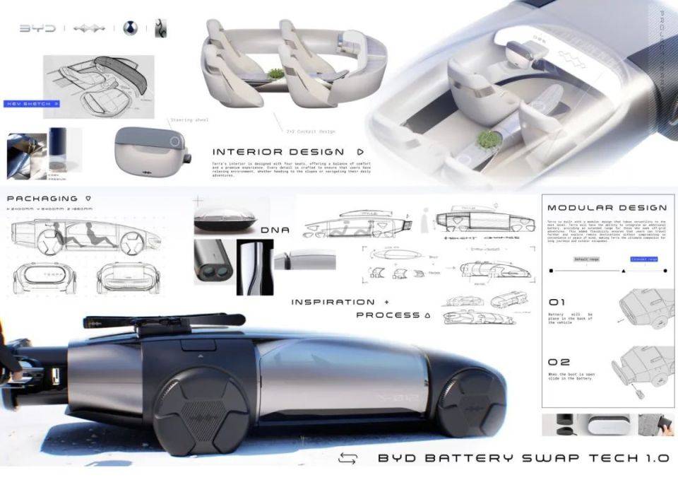 比亞迪全球汽車設計大賽10強揭曉