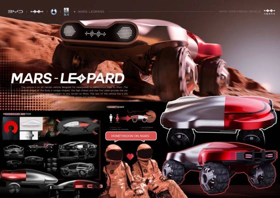 比亞迪全球汽車設計大賽10強揭曉