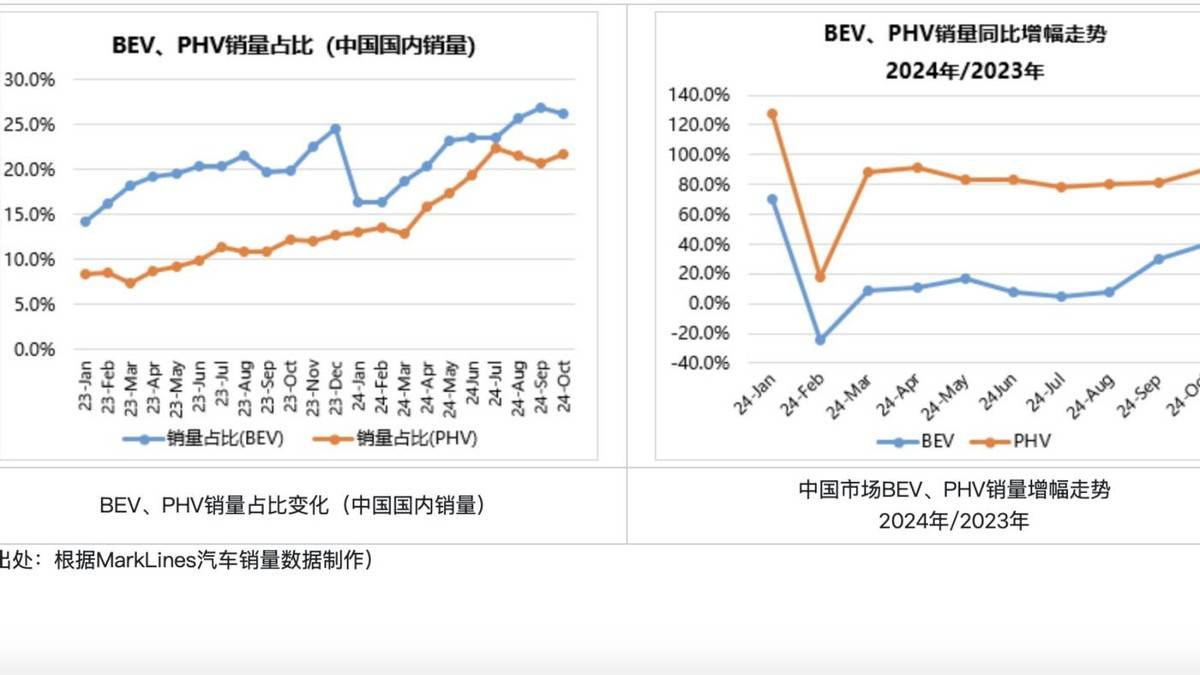 凈利大降51%,特斯拉開年不利,新款Model Y也帶不火純電