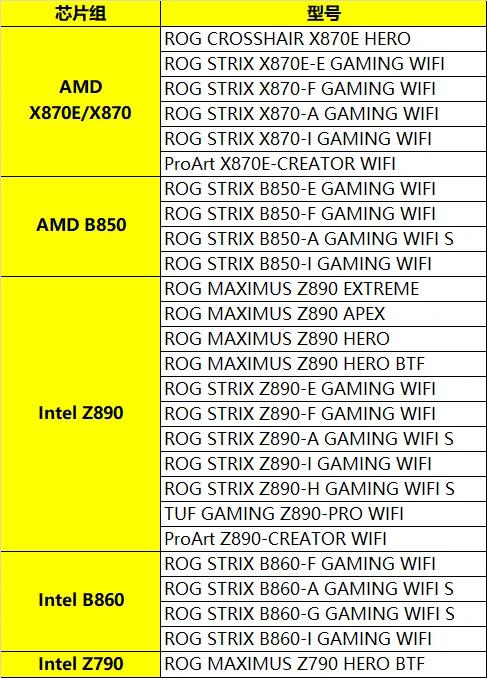 華碩:若用戶擔憂易拆裝設計致顯卡破相掉價,將盡力提供合理補償