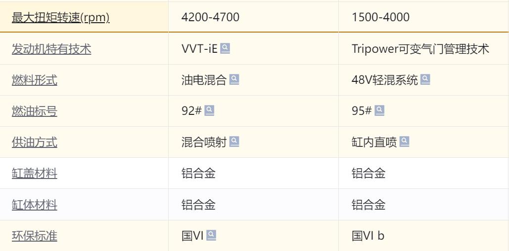 別克 GL8 與豐田賽那:誰是你的最佳出行伴侶?