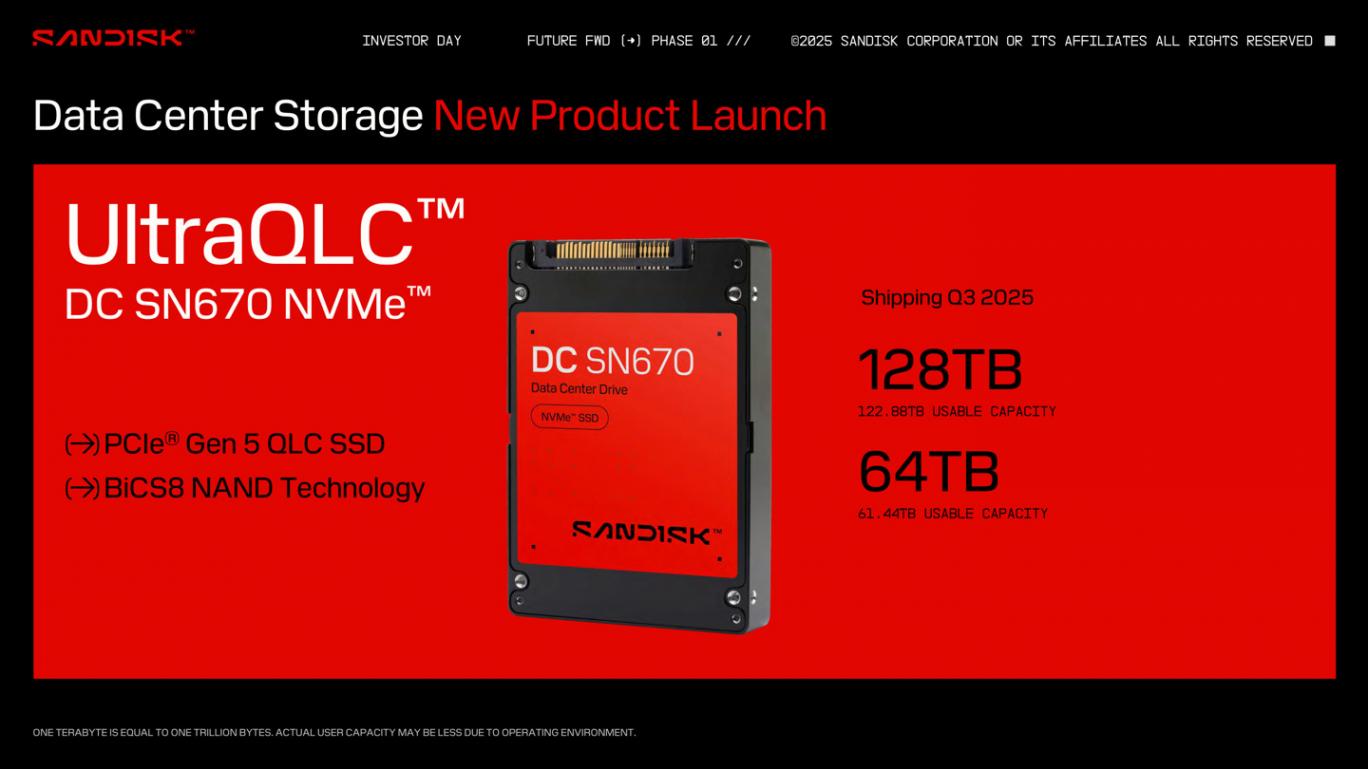 BiCS8 NAND閃存驅動,閃迪公布三款2025年固態(tài)硬盤新品