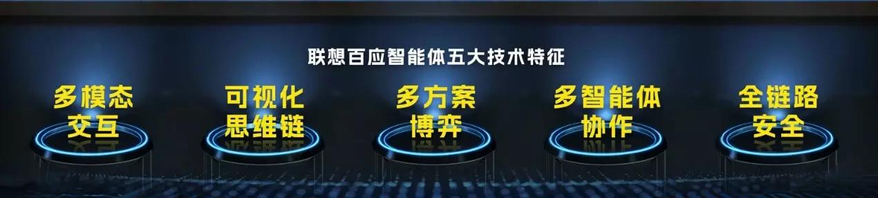 聯想百應智能體攜手DeepSeek,賦能企業AI轉型