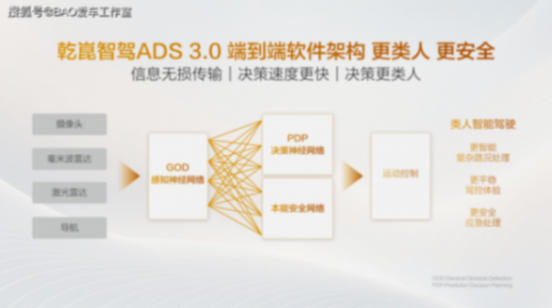 方程豹豹5智駕版上市 開辟智駕越野新航道