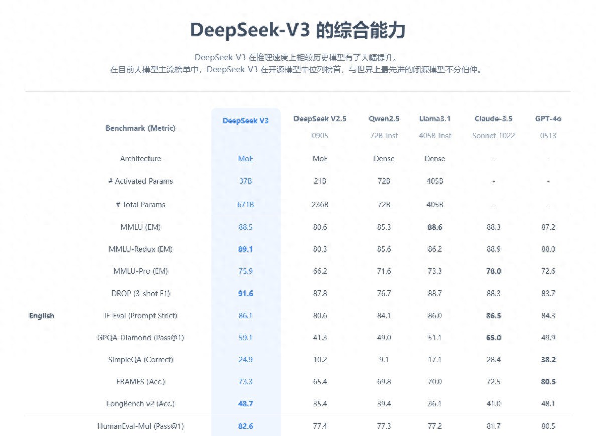 斷網也能用!安卓手機挑戰端側部署DeepSeek