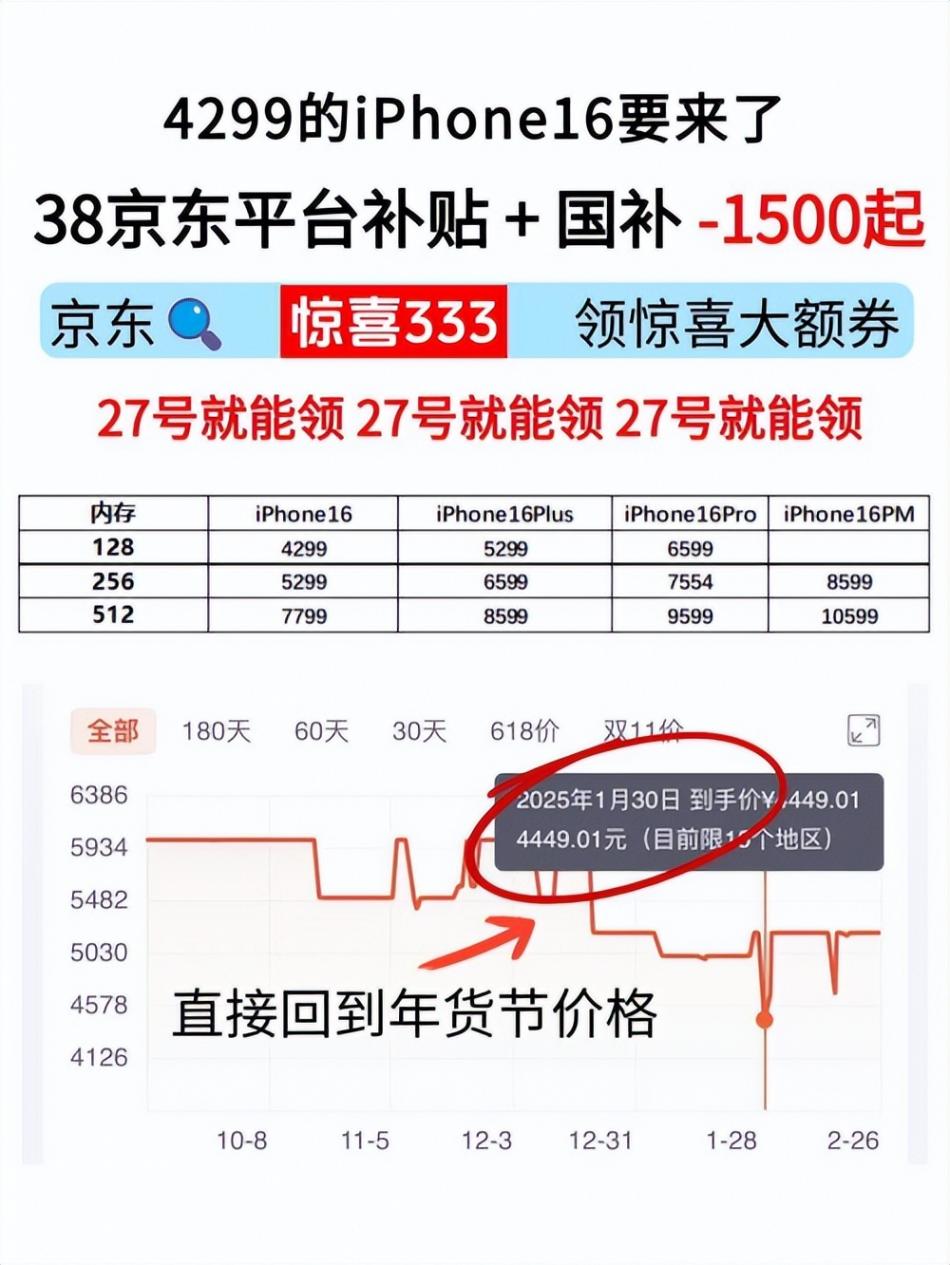 2025手機國補政策解讀:38國補加碼,蘋果16手機和華為Mate70手機價格直降兩千,平板電腦家電等國補持續升級