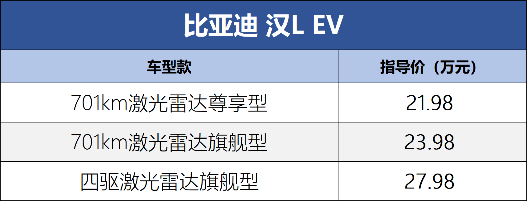 千伏高壓平臺外加大馬力后驅 剛剛上市的漢L和唐L值得入手嗎?